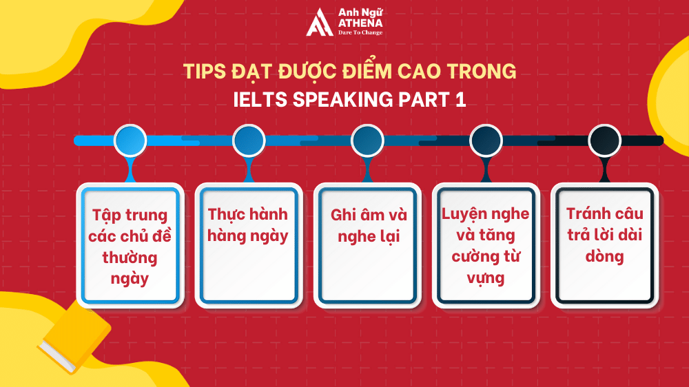 giải đề Cambridge IELTS 18, Test 1, Speaking Part 1